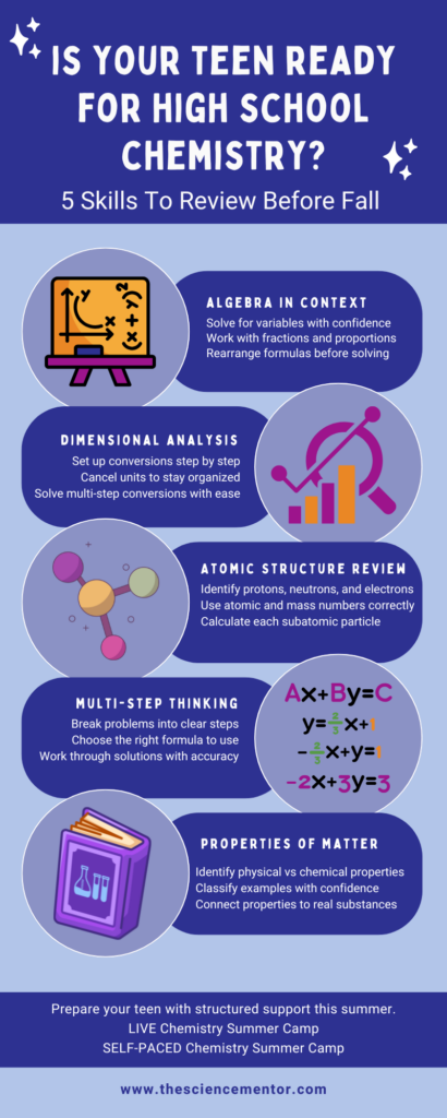 5 Skills to Review to Prepare Your Teen for High School Chemistry